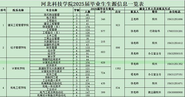 97国际2025届毕业生秋季校园招聘活动邀请函