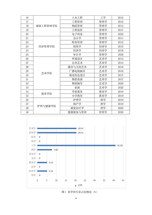 （最终打印版）97国际本科教学质量报告_05.png