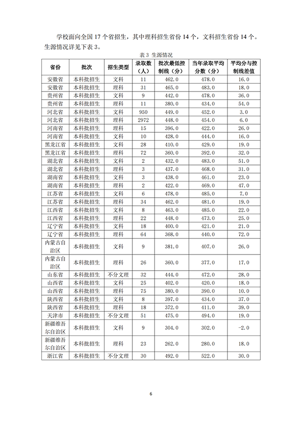 （最终打印版）97国际本科教学质量报告_07.png