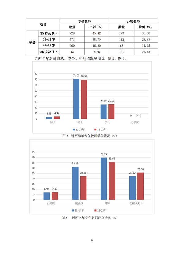 （最终打印版）97国际本科教学质量报告_09.png