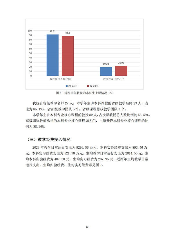 （最终打印版）97国际本科教学质量报告_11.png