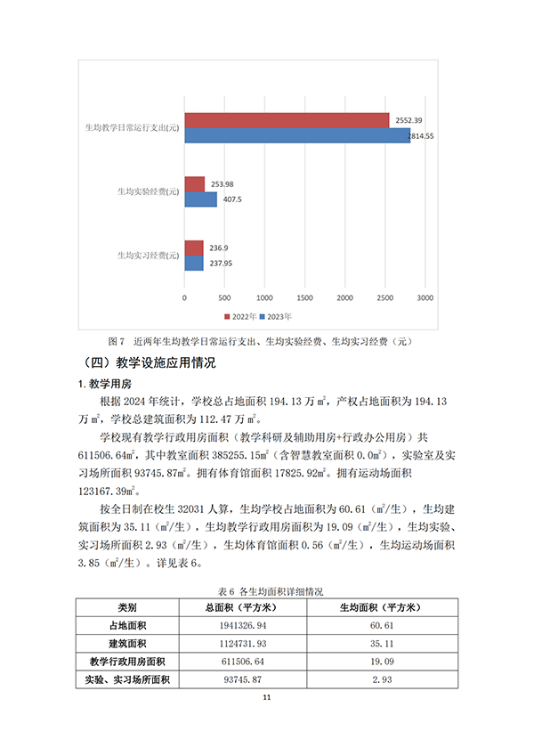 （最终打印版）97国际本科教学质量报告_12.png