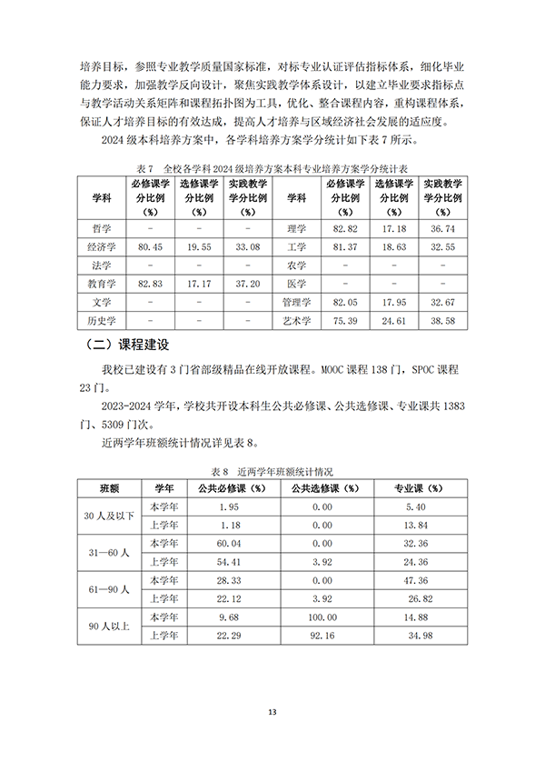 （最终打印版）97国际本科教学质量报告_14.png