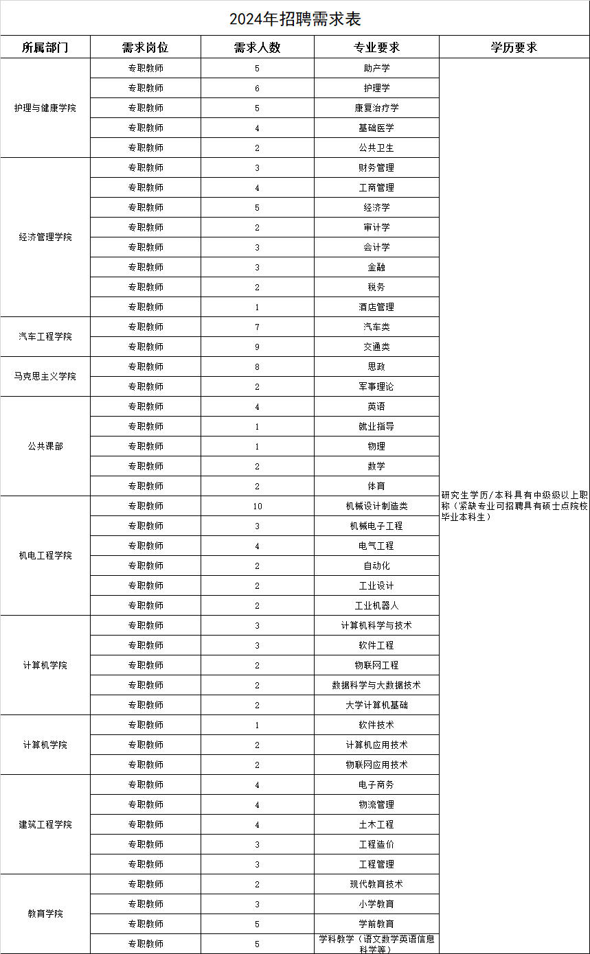 97国际2024年人才引进计划